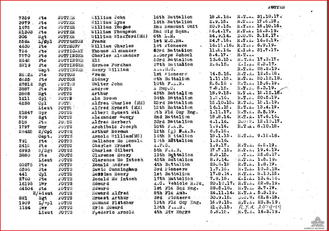 First World War Nominal Roll - Albert Ernest William Potts First World War Nominal Roll - Albert Ernest William Potts