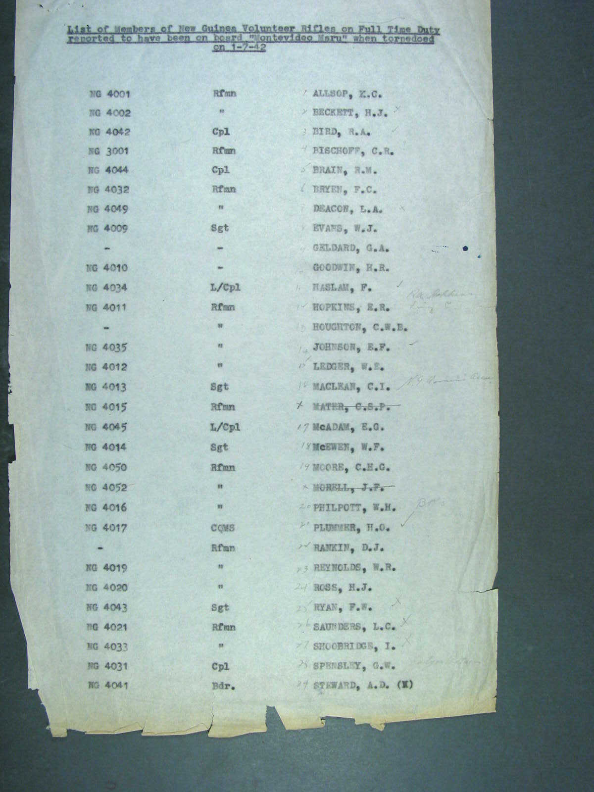 List of New Guinea Volunteer Rifles members on Board Montevideo Maru at time of sinking. List of New Guinea Volunteer Rifles members on Board Montevideo Maru at time of sinking.