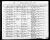 Birth Register- 1891 Births Registered in the District of Launceston, Tasmania, Australia - Dorothy Eileen Plummer Birth Register- 1891 Births Registered in the District of Launceston, Tasmania, Australia - Dorothy Eileen Plummer