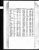 Birth Registered in October, November, December 1976 Birth Registered in October, November, December 1976