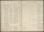 National School Admission Register, King William Street, Church of England Girls School, Swindon, Wiltshire, England National School Admission Register, King William Street, Church of England Girls School, Swindon, Wiltshire, England